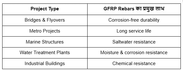 glass fiber reinforced polymer