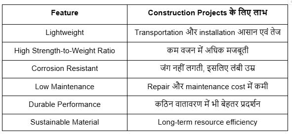 glass fiber sariya, features, construction projects