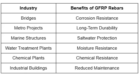 glass fiber reinforced polymer applications