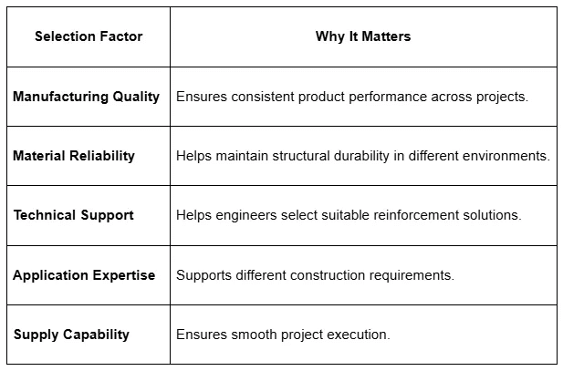GFRP reinforcement manufacturer