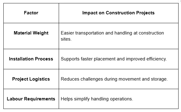 gfrp rebars Impact on Construction Projects