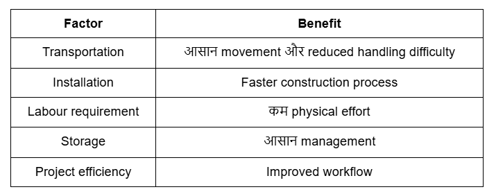 factors and benefits of fiberglass sariya