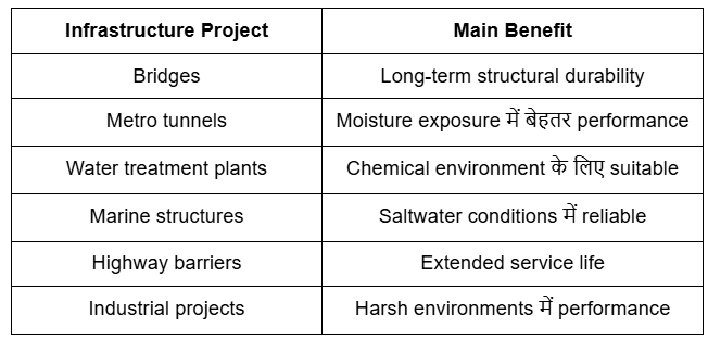gfrp reinforcement, common gfrp applications