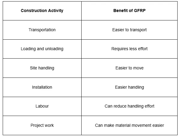 benefits of gfrp