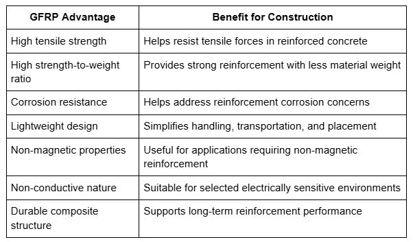 benefits of gfrp rebars