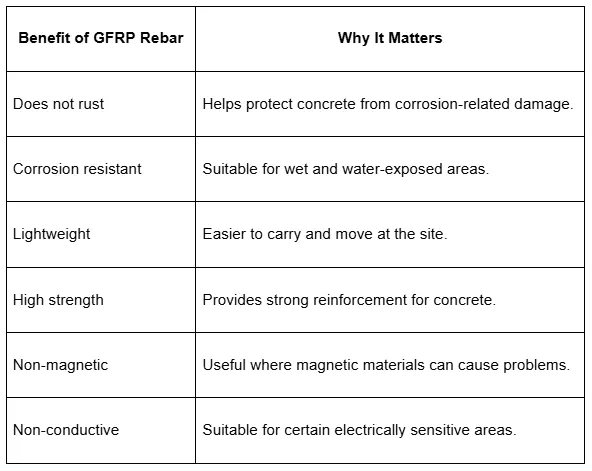 benefits of gfrp rebars and why it matters