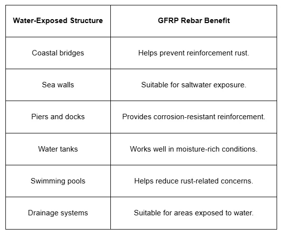 gfrp rebar benefits