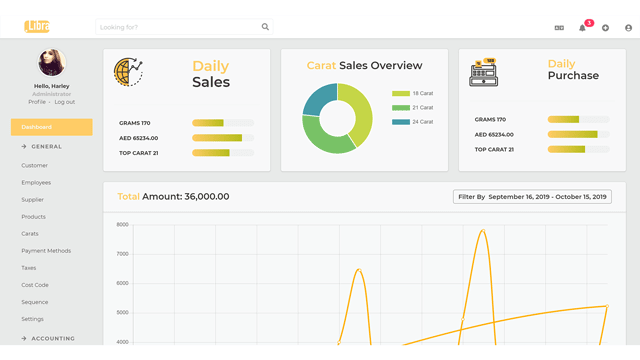 Libra Gold Management