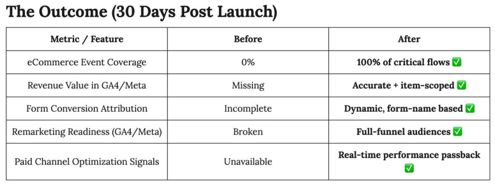 Transforming Subscription-Based Fitness Tracking with Dynamic eCommerce Intelligence