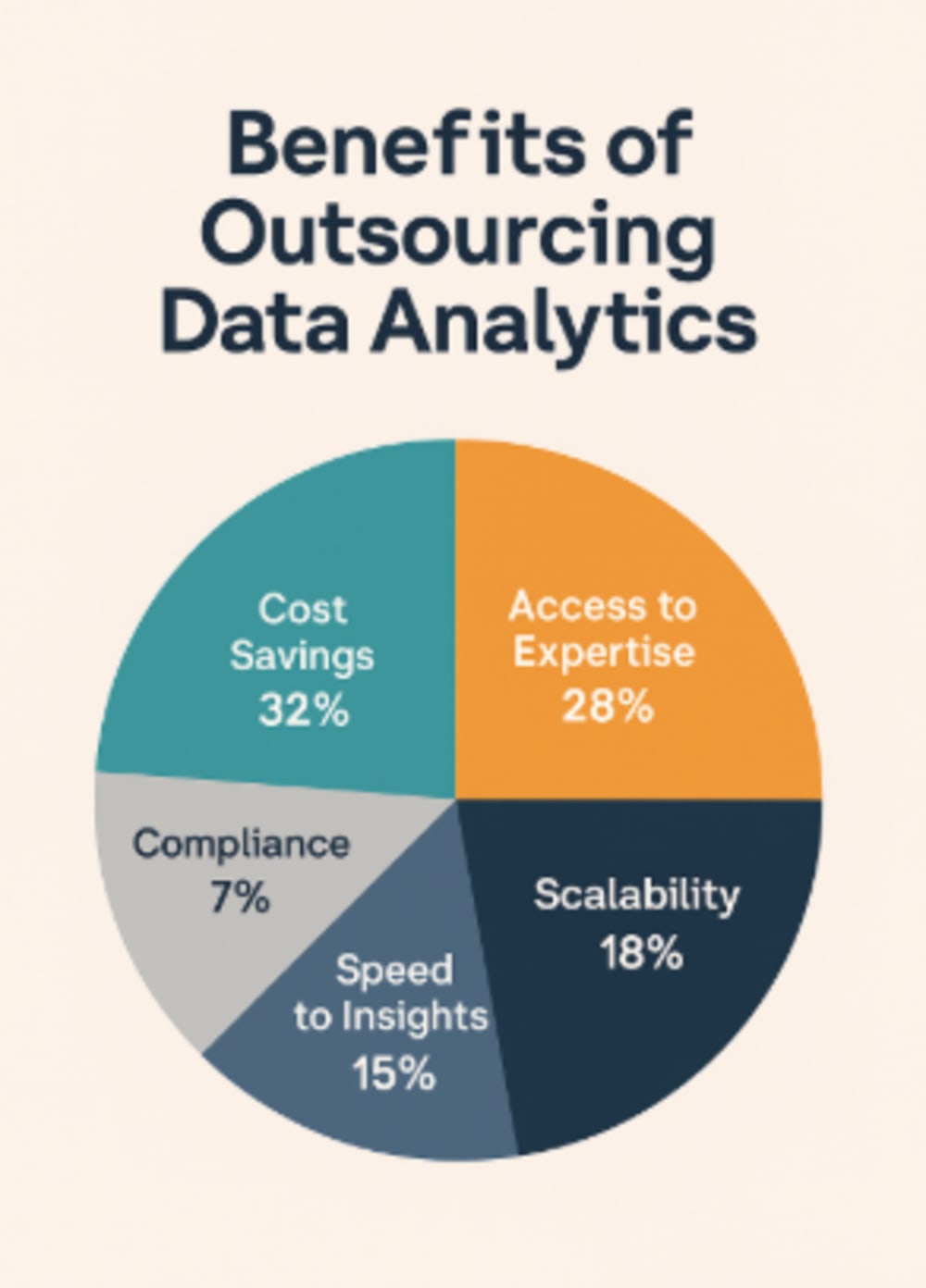 Analytics as a Service (AaaS): Why Brands Are Outsourcing Data in 2026