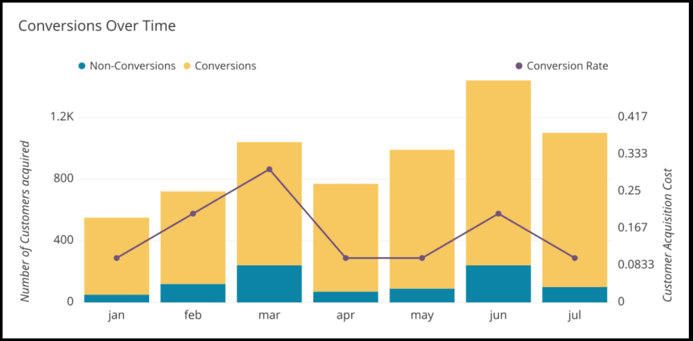 Video Ads Are Changing CTR and Conversion Rates, What Marketers Need to Know