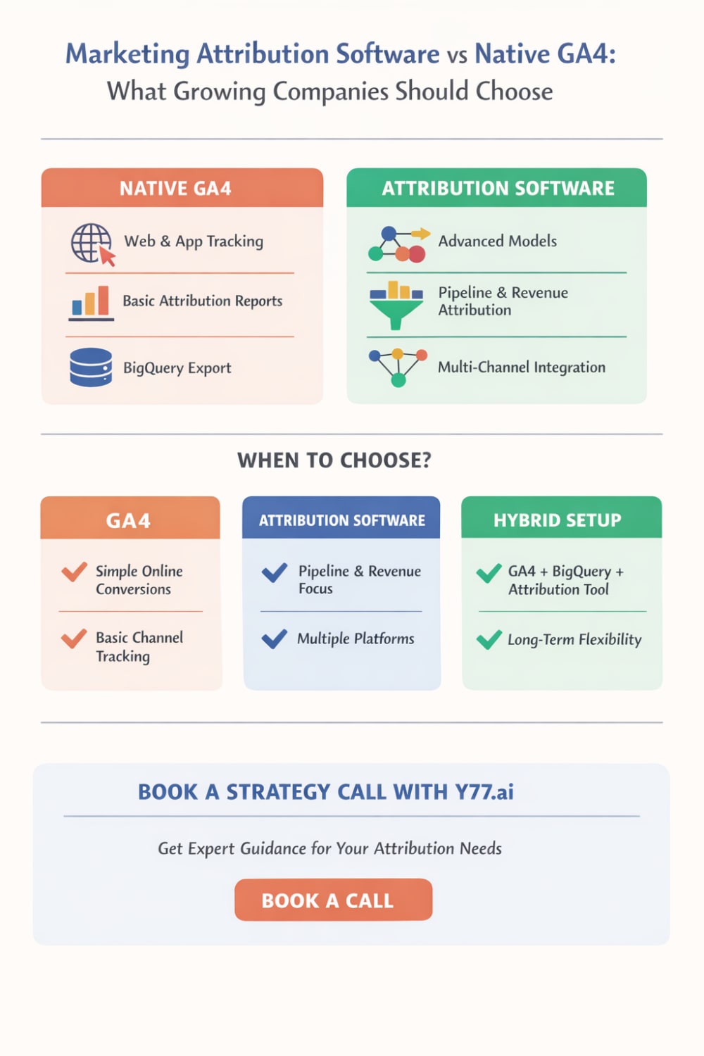 Marketing Attribution Software vs GA4: What Growing Companies Should Choose