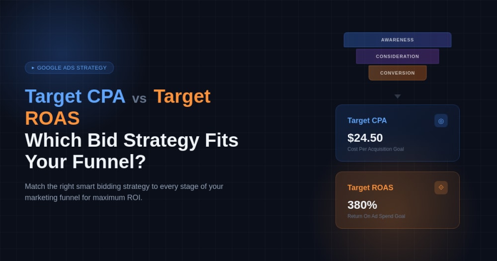 Target CPA vs Target ROAS: Which Bid Strategy Actually Fits Your Funnel Stage