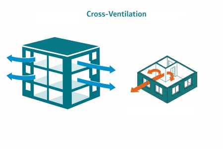 Cross-Ventilation under Part O