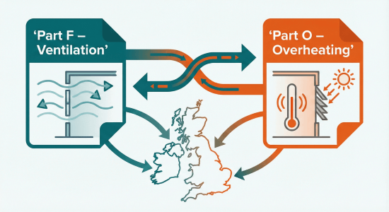 Part O vs Part F regulatory comparison