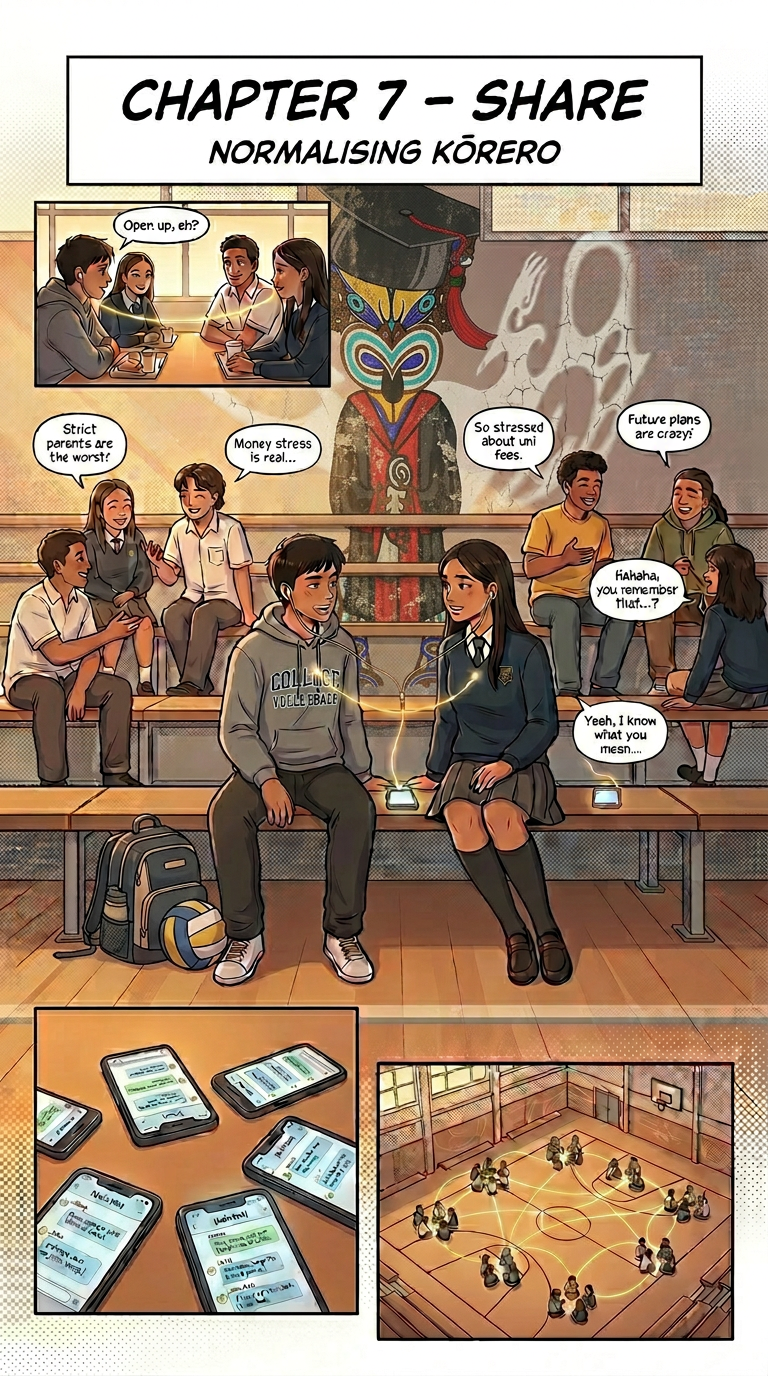Chapter 07