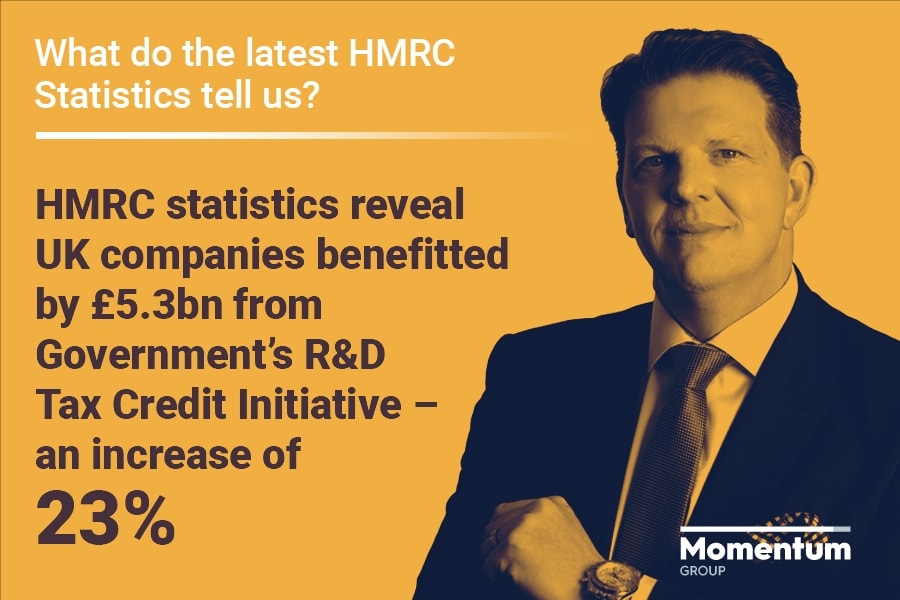 HMRC statistics reveal UK companies benefitted by £5.3bn from Government’s R&D Tax Credit Initiative