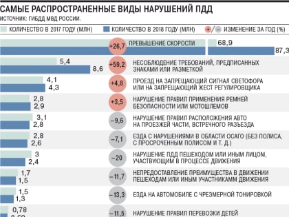 Армянские номера могут статью поводом для повышенного внимания сотрудников ГИБДД