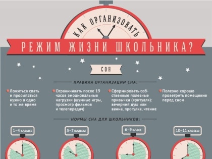 Рекомендации Роспотребнадзора: как правильно организовать режим дня школьника
