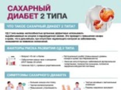 Знайте меры профилактики сахарного диабета и контроля за этим заболеванием