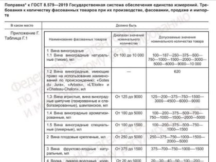 Минпромторг РД информирует о внесении изменений в «ГОСТ 8.579-2019. Межгосударственный стандарт. Государственная система обеспечения единства измерений»