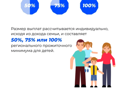 Сколько денег заплатят на детей от 8 до 17 лет
