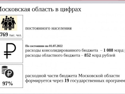 Цифровизация формирования расходов бюджета через госпрограммы: практика Подмосковья представлена на межрегиональной конференции в Махачкале