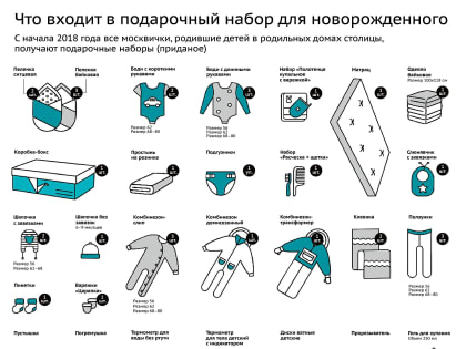 Власти Москвы назвали имя Хабиб необычным вариантом для новорожденных