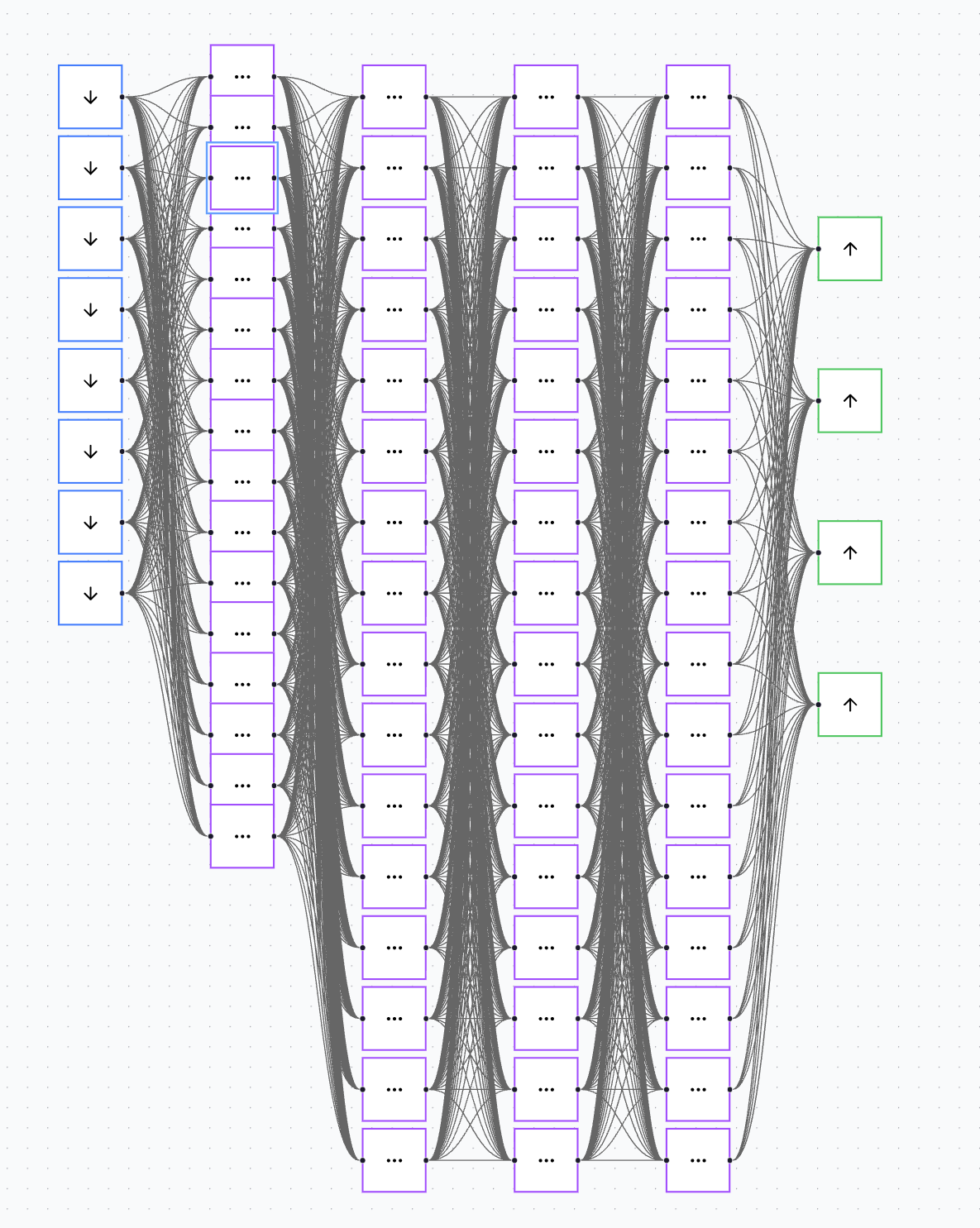 Neural Network Playground