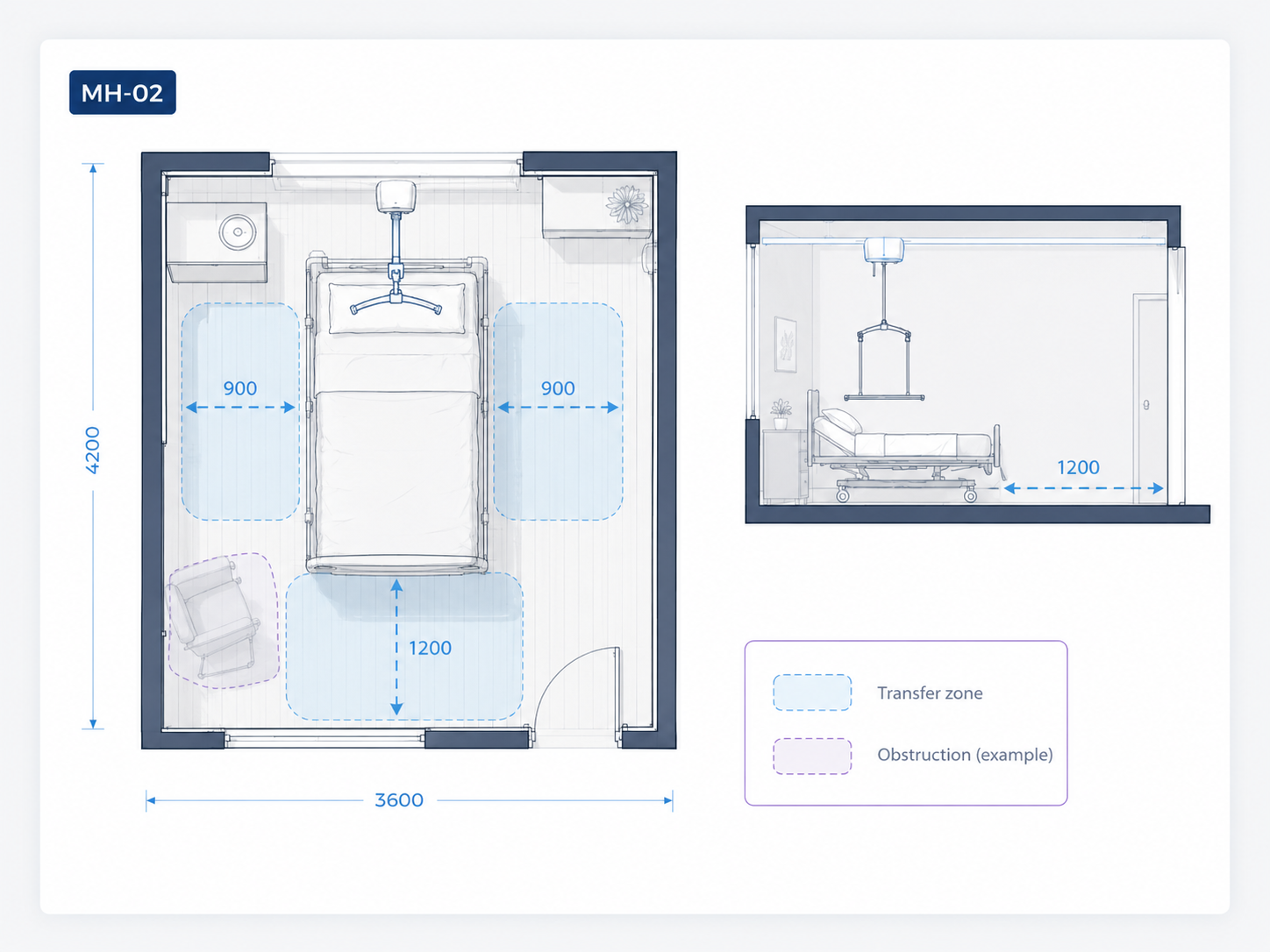 Bed transfer clearance