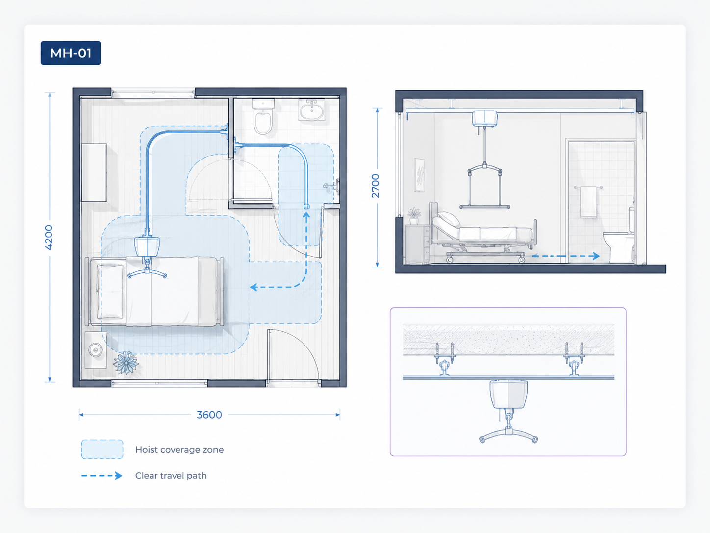 Ceiling hoist coverage illustration