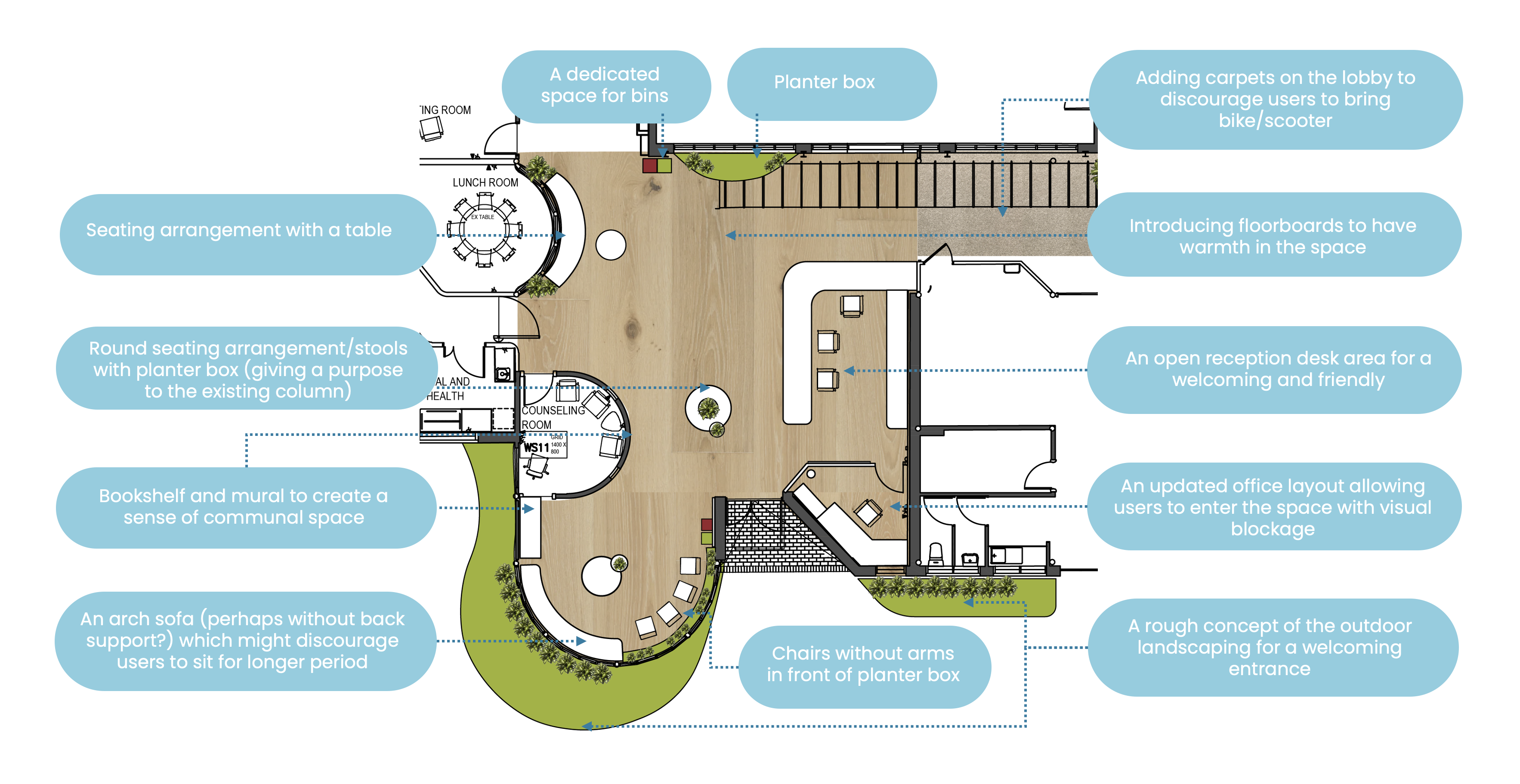 Community centre environmental design
