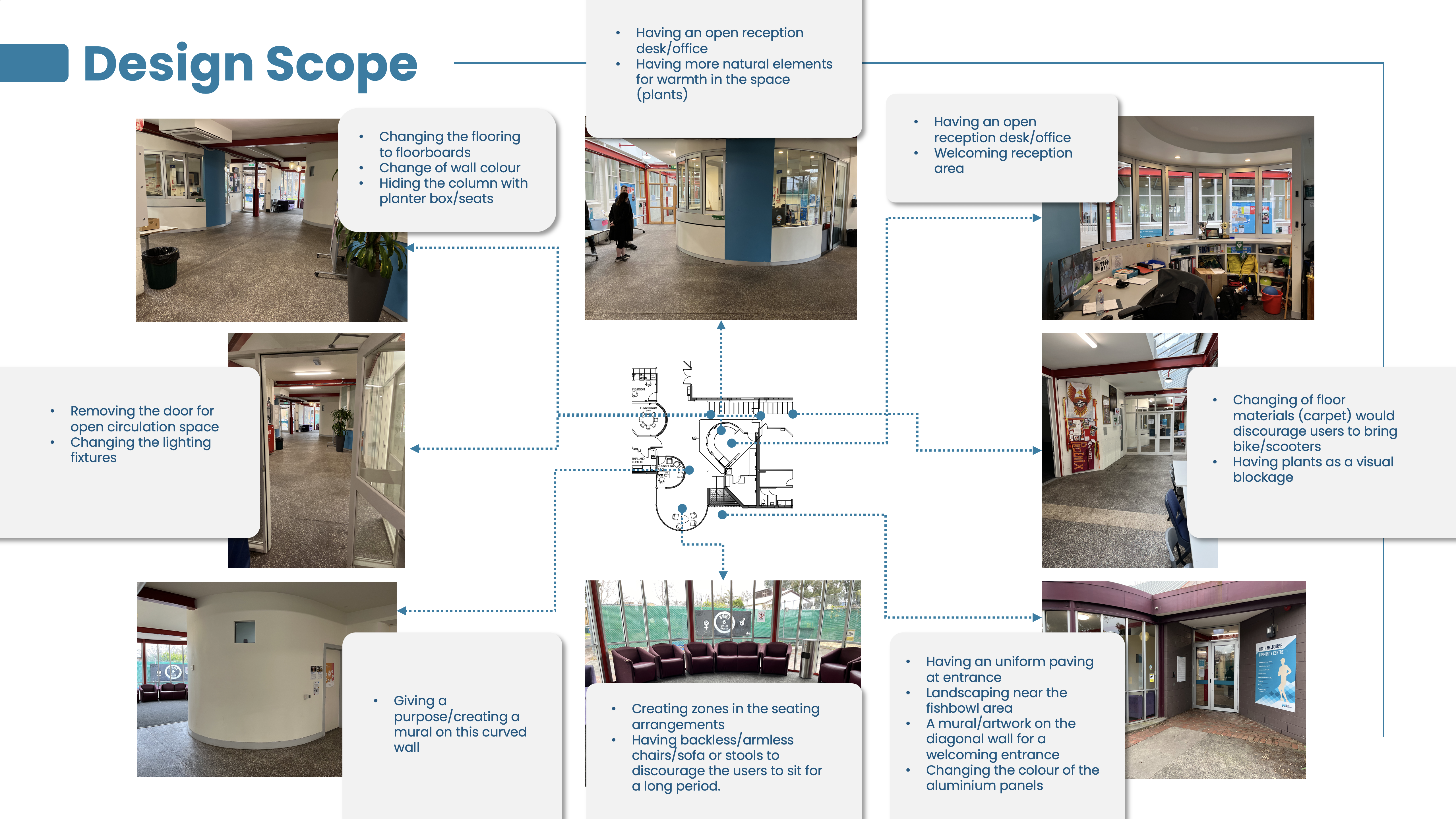 Community centre environmental design