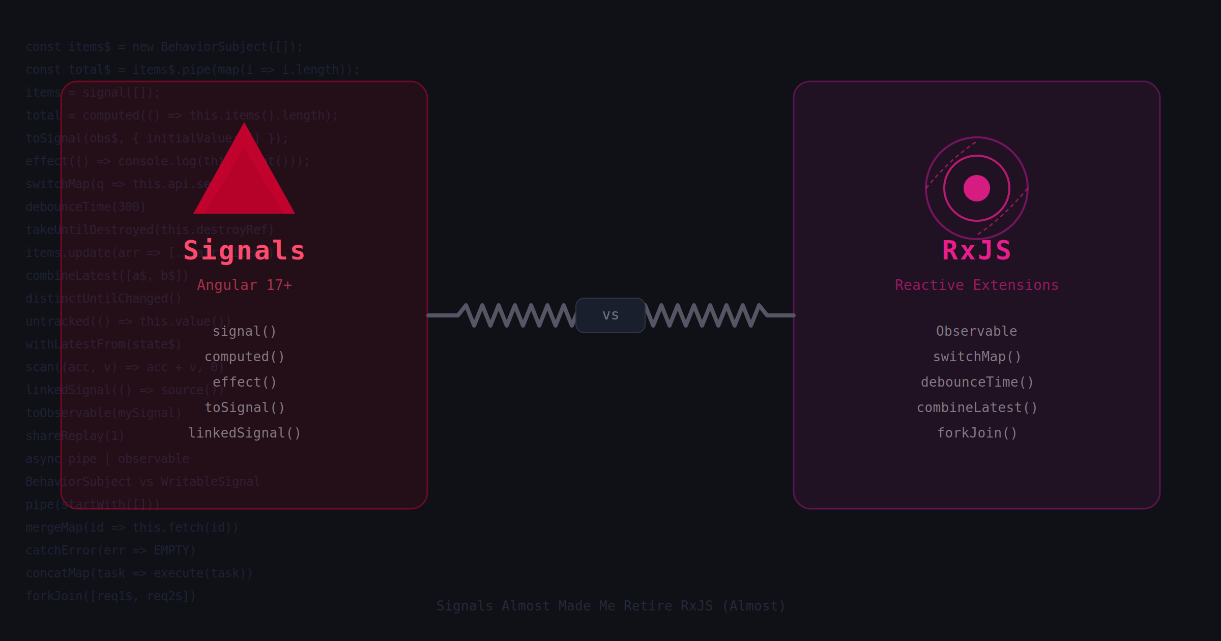 Signals Almost Made Me Retire RxJS (Almost)