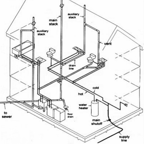 New House Plumbing