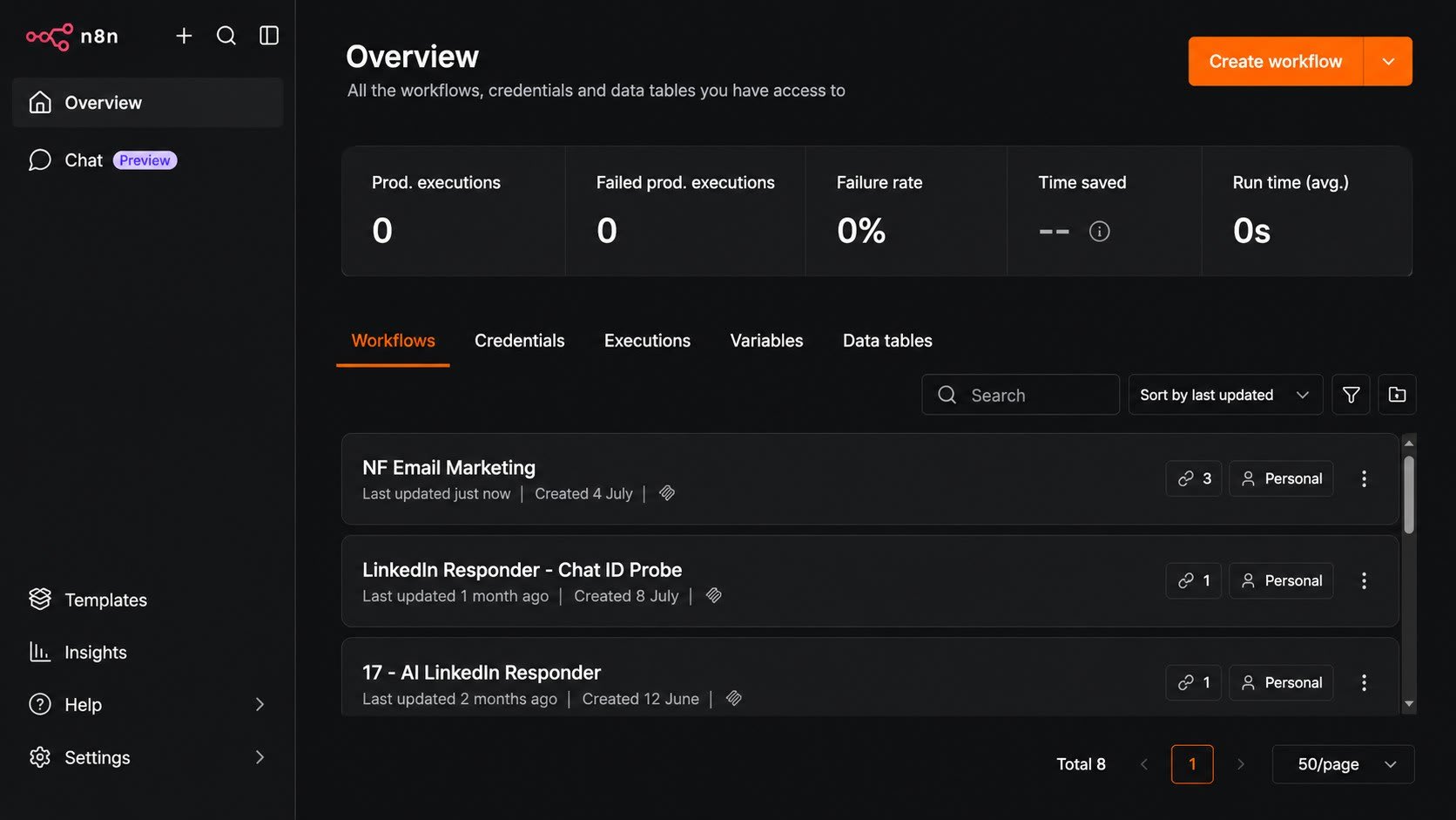 n8n AI Lead Outreach Automation Workflow