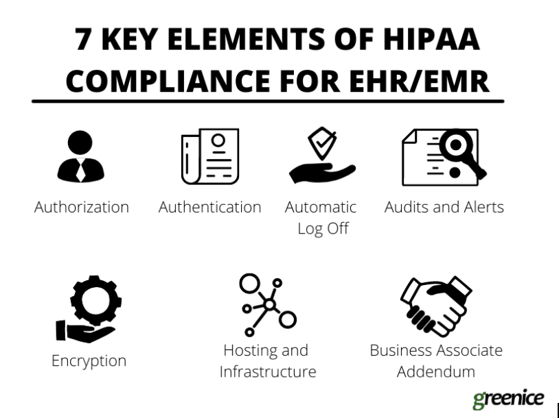 HIPAA Compliance in Healthcare Software: How we deliver Secure and Trusted Medical Applications