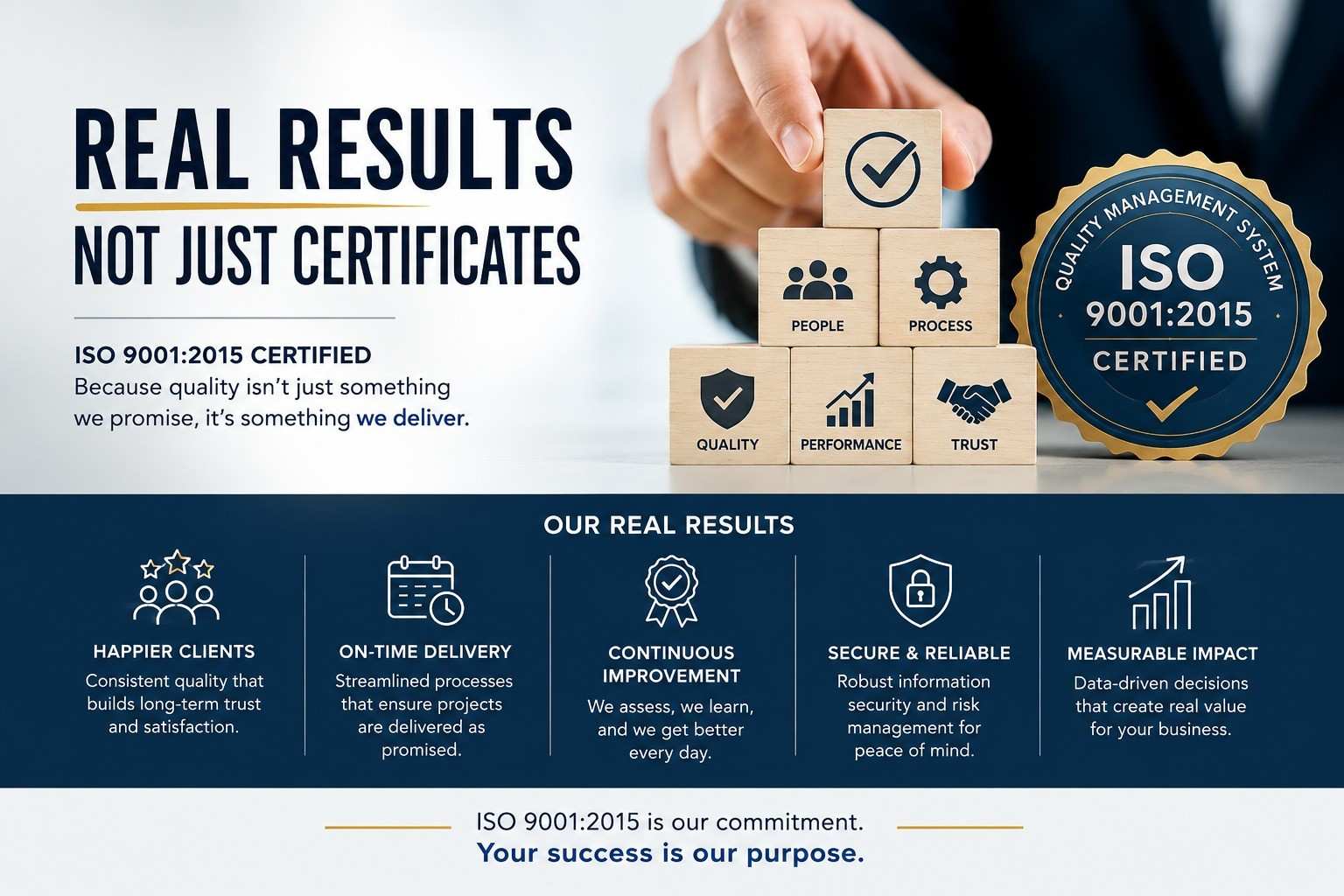 ISO 9001:2015 Certified: How Quality Management Drives Excellence at NeuroFlares