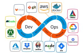 DevOps