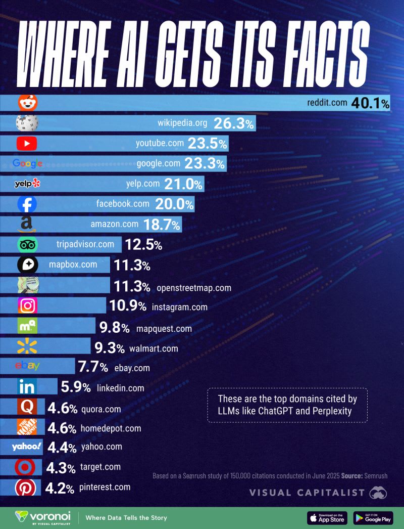 Harnessing AI Tools for Writing