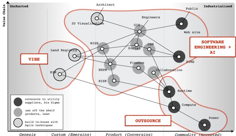 Harnessing LLMs for Innovation