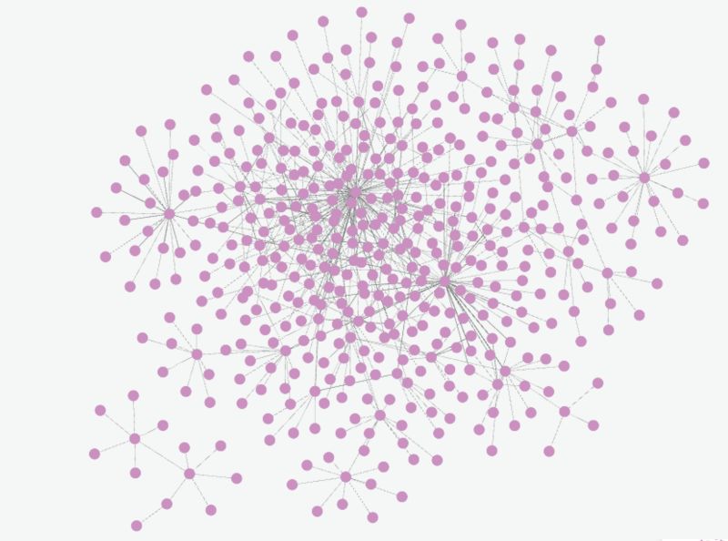 Leveraging Graph Databases for AI Context