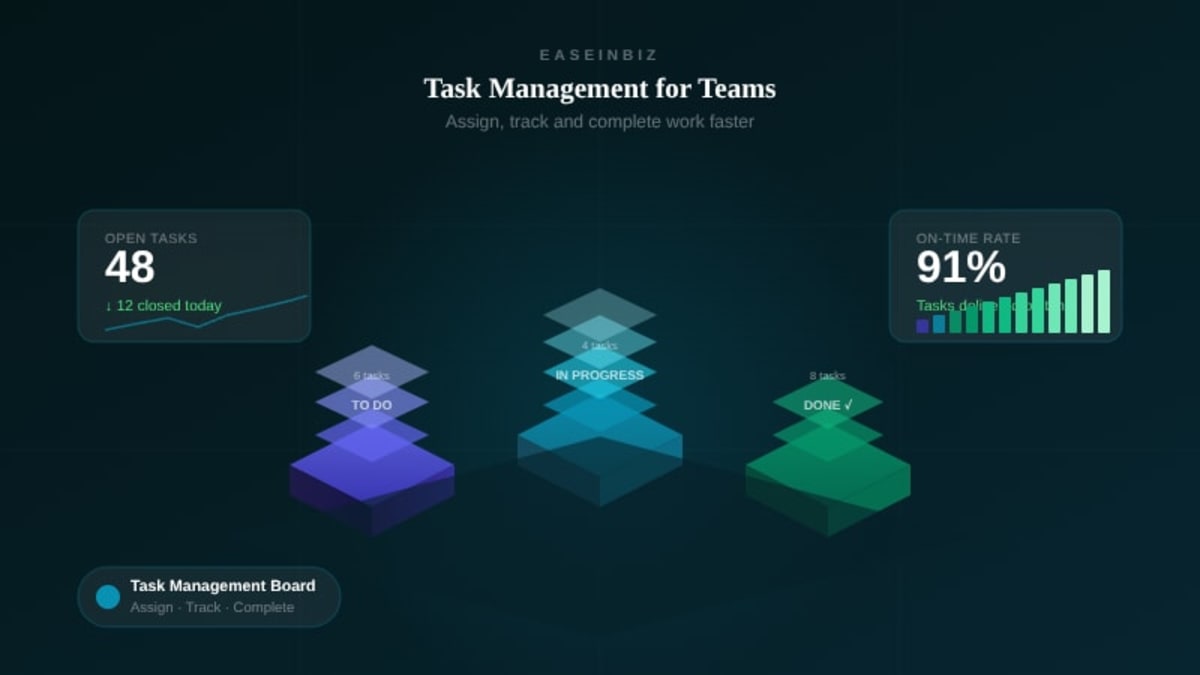 Task Management for Teams: How to Assign, Track, and Complete Work Faster