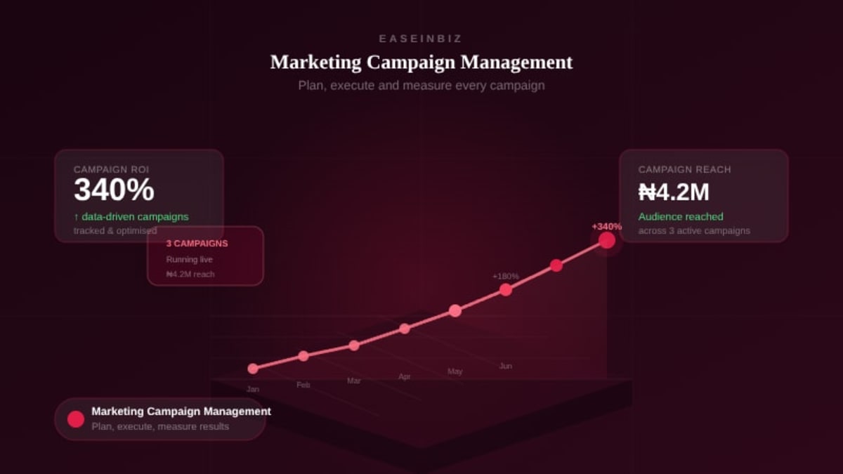 Marketing Campaign Management: How to Plan, Execute, and Measure Results