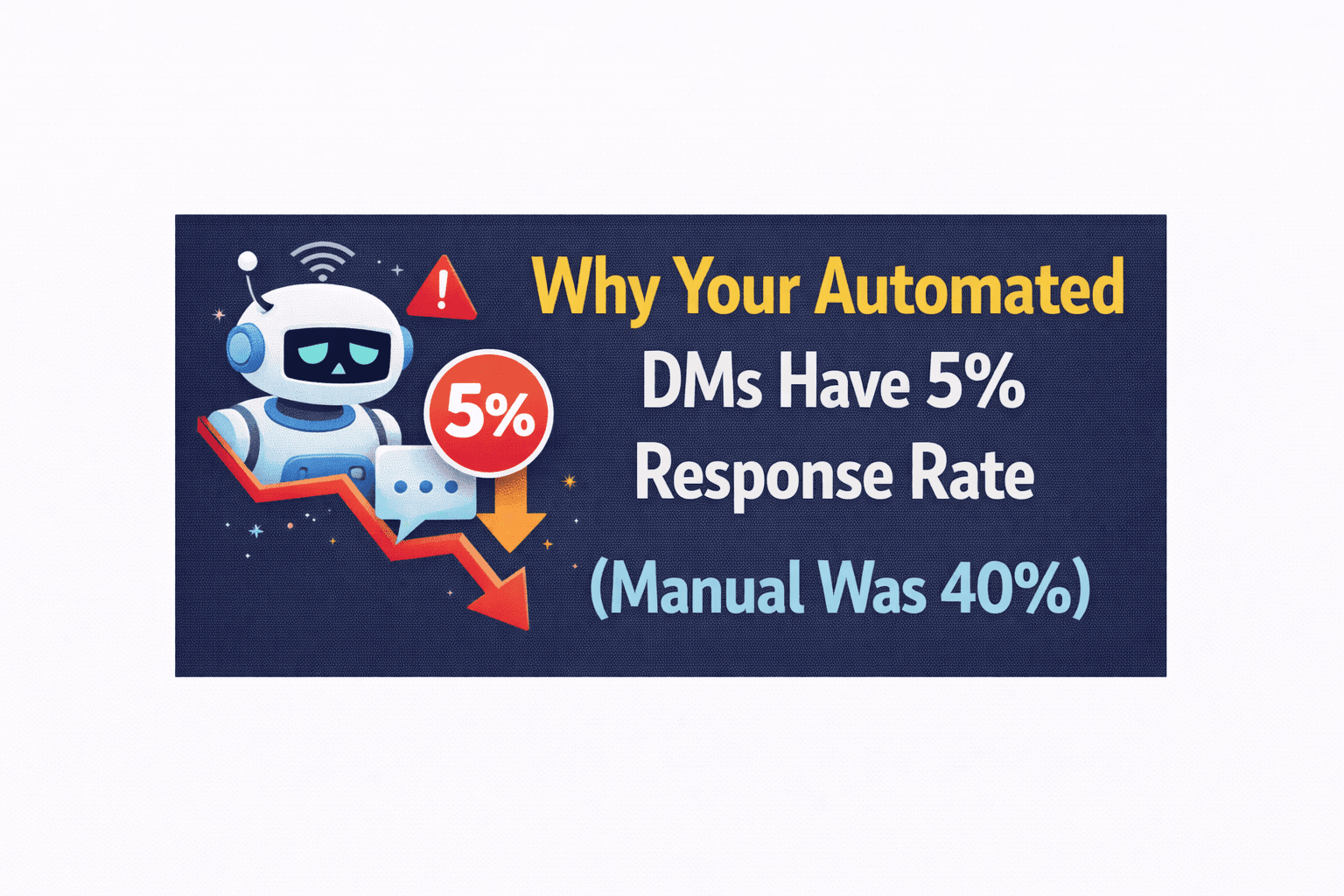 Why Your Automated DMs Have 5% Response Rate (Manual Was 40%)