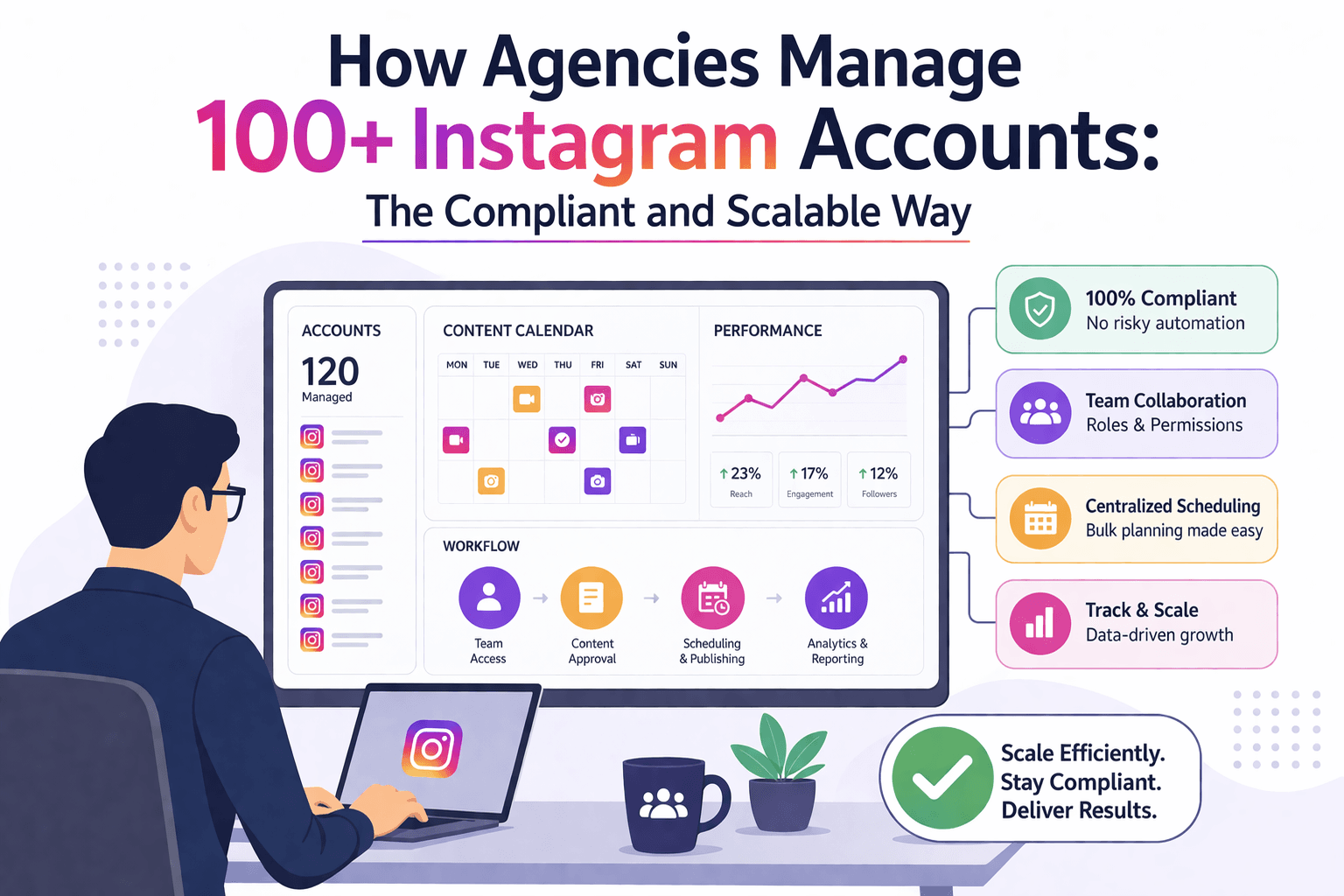 How Agencies Manage 100+ Instagram Accounts: The Compliant and Scalable Way
