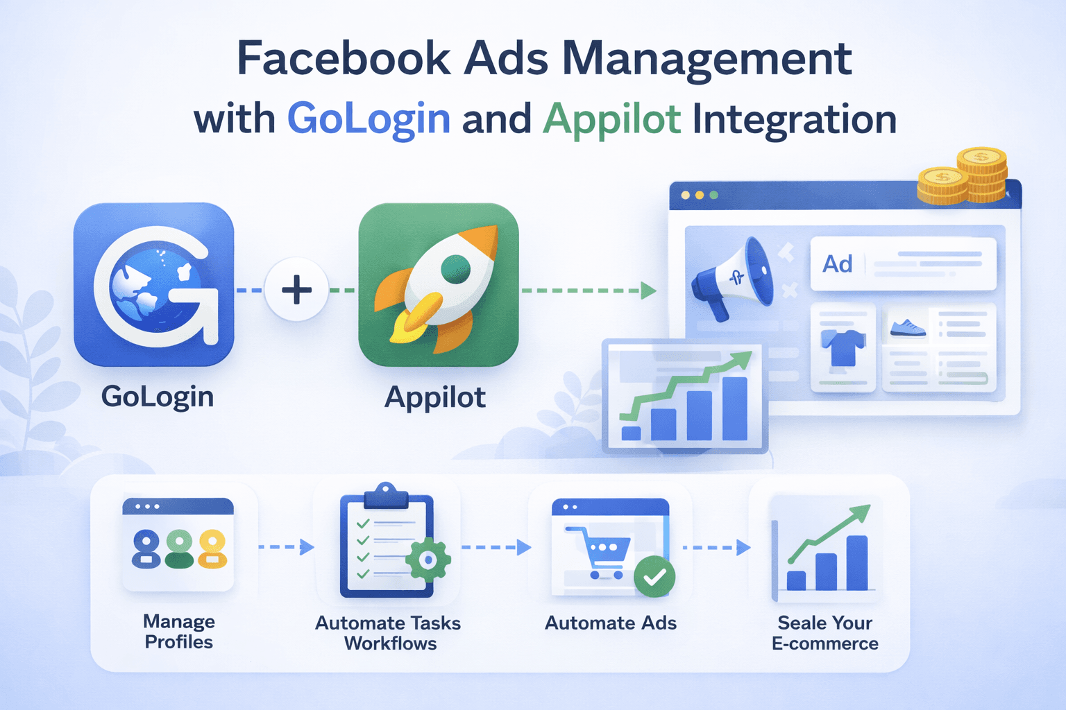 Facebook Ads Management with GoLogin and Appilot Integration