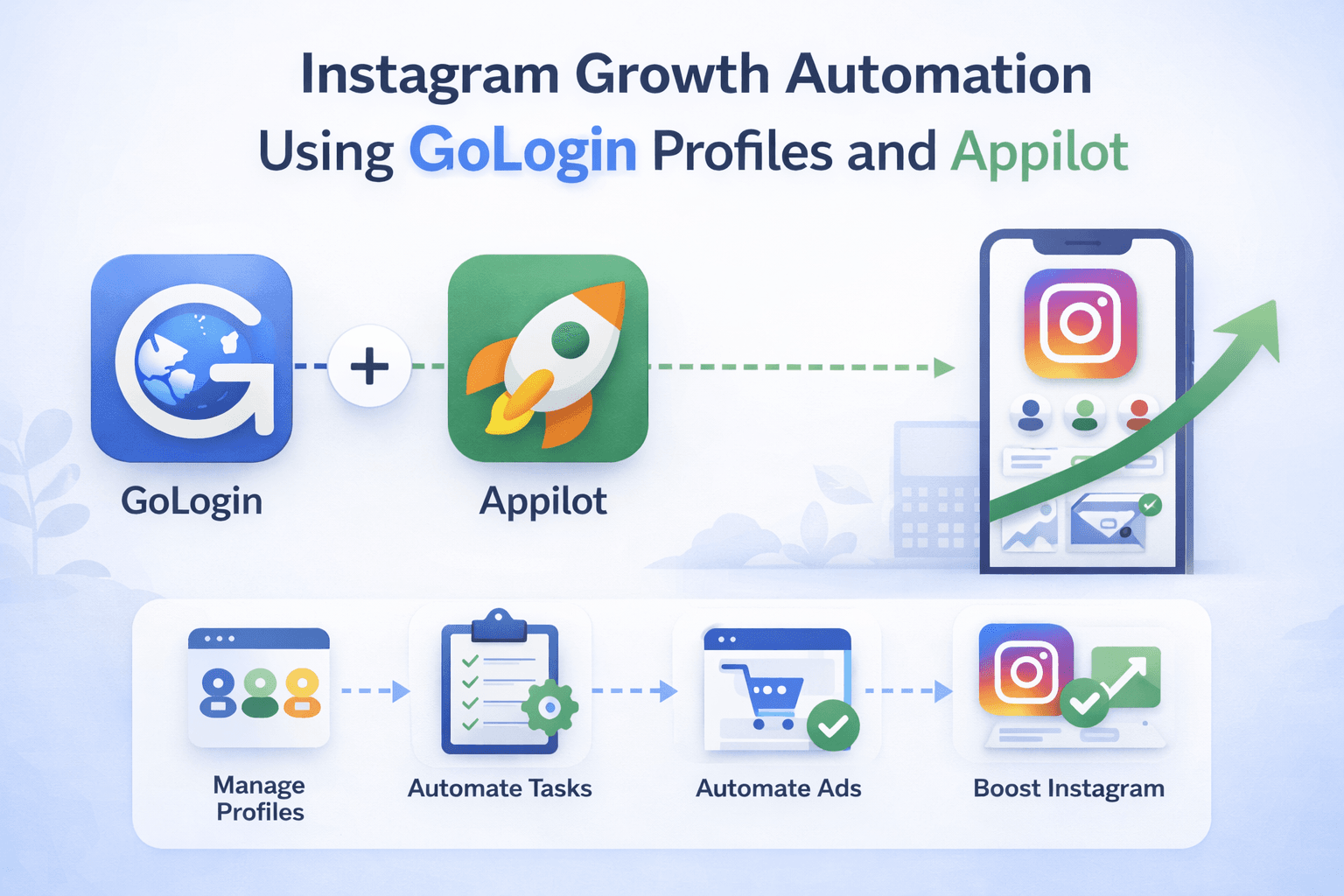 Instagram Growth Automation Using GoLogin Profiles and Appilot