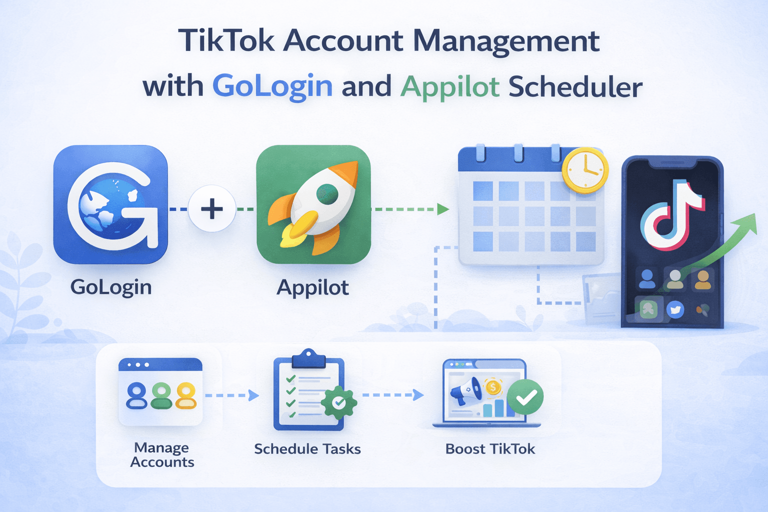 TikTok Account Management with GoLogin and Appilot Scheduler