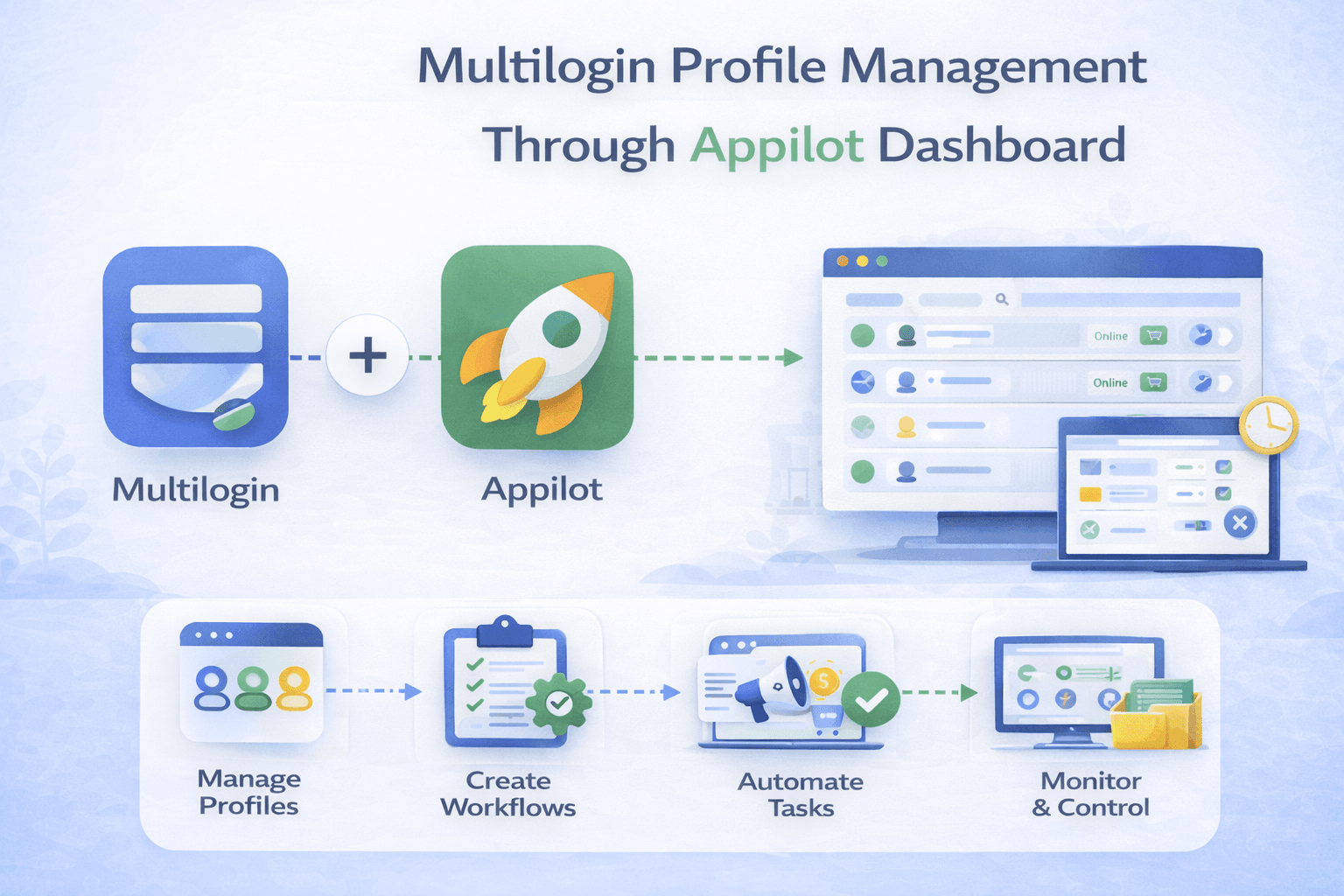 Multilogin Profile Management Through Appilot Dashboard